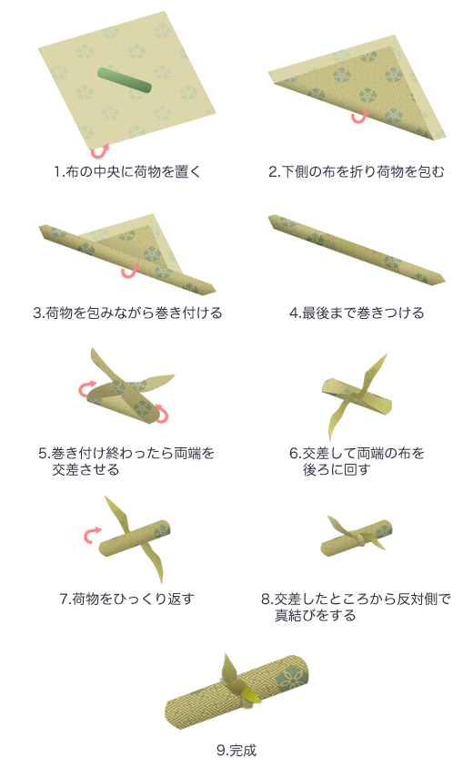 包み方【オリジナル風呂敷の製作専門店】